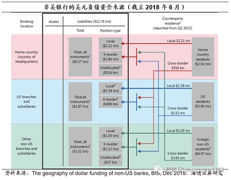 美元流动性：美元的在岸与离岸流动流动性新浪财经新浪网