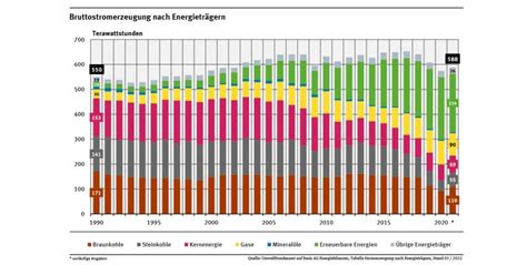 Illusionen Der Energiewende