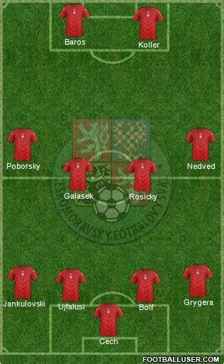 All Czech Republic (National Teams) Football Formations