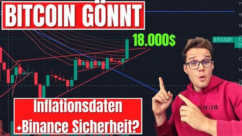 Bitcoin Kurs Zeigt endlich STÄRKE Inflationszahlen und Chartanalyse