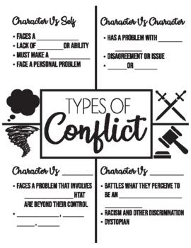 Types Of Conflict Anchor Chart By Sew Creative Teaching Tpt