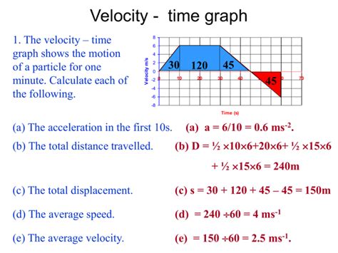 Velocity - time graph practice