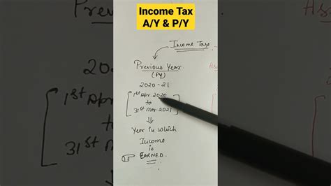 Difference Between Assessment Year And Previous Year In Income Tax AY