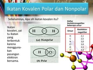 Polarisasi Ikatan Kimia PPT