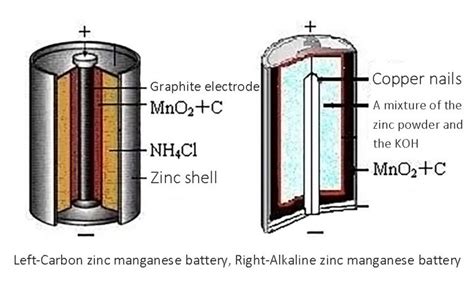 Zinc Manganese Battery Types And Application The Best Lithium Ion