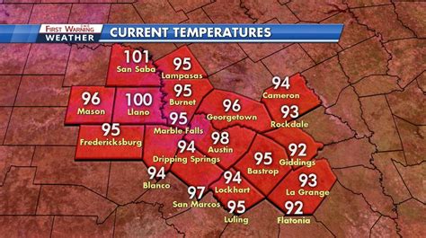 Kxan Weather On Twitter Just Hit 98° In Austin Guys New Hottest Day