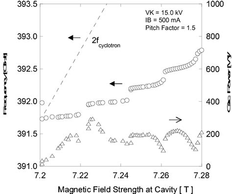 Figure 3 From Experimental Verification Of A Self Consistent