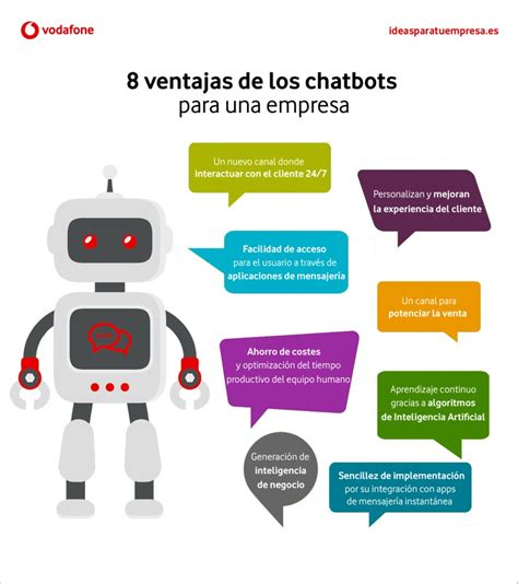 8 Ventajas De Los Chatbots Para Las Empresas Infografia Infographic