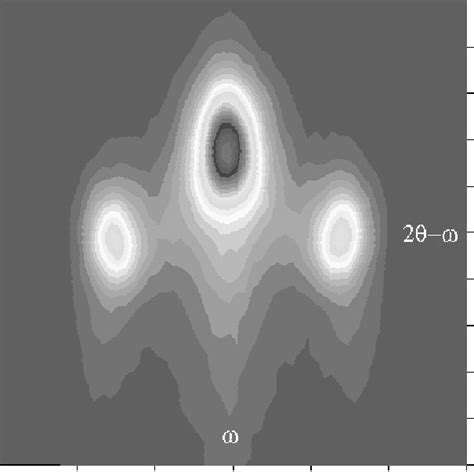 High Resolution Xrd Reciprocal Space Map Of Stripe And Wing Regions In