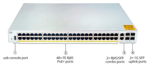 Sfp Port Meaning Explained What Is Sfp On A Switch Qsfptek Blog