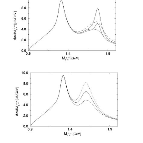 ρ 0 π Photoproduction Cross Section Through A Single A 2 Resonance