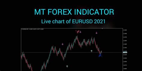 MT Forex Indicator Review