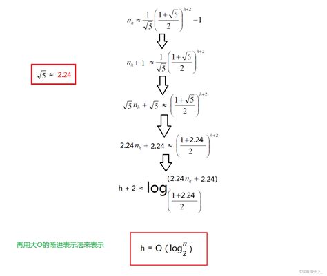 数据结构和算法学习记录——平衡二叉树（基本介绍、平衡因子、平衡二叉树的定义、平衡二叉树的高度）平衡二叉树asl怎么算 Csdn博客