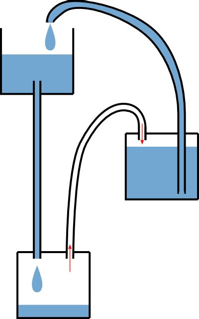 20 Comment Faire Monter De L Eau Sans Pompe Maryelegante