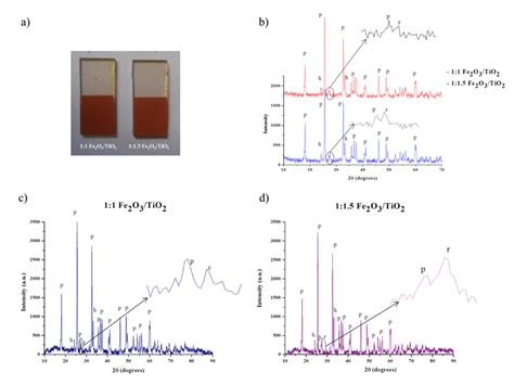 Picture Of 1 1 Fe2O3 TiO2 And 1 1 5 Fe2O3 TiO2 Thick Films Deposited On