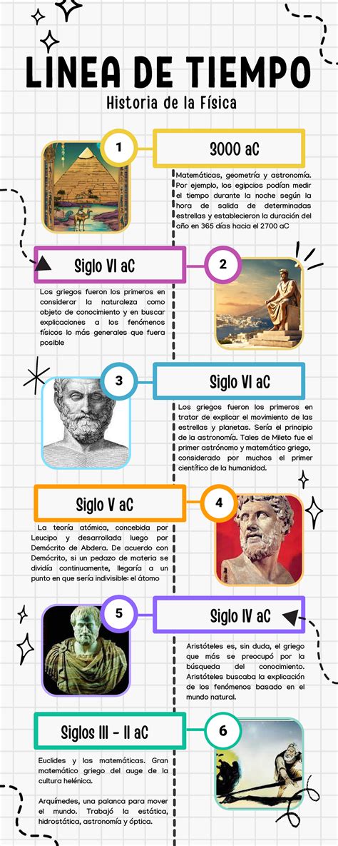 Historia de la Física timeline 6 4 3 1 5 2 Aristóteles es