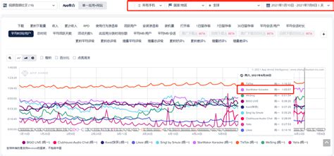 昆仑万维公布2021年半年报 上半年净利润10亿opera