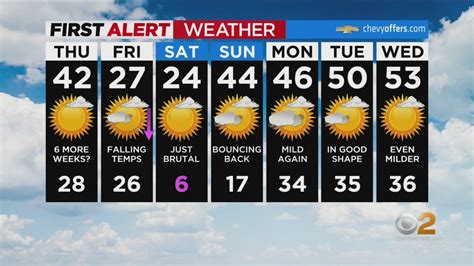 First Alert Forecast Cbs Nightly Weather At Pm Youtube