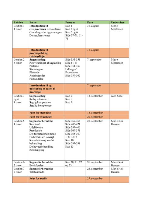 Lektionsplan E 22 Civilproces Endelig Lektion Emne Pensum Dato