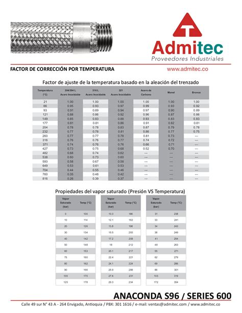 Manguera Met Lica Flexible S Admitec