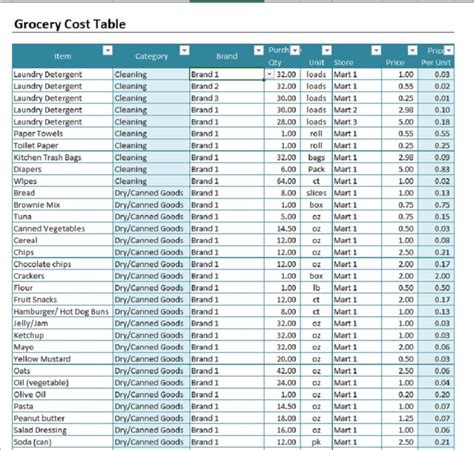 Grocery Price Comparison Spreadsheet » ExcelTemplate.net