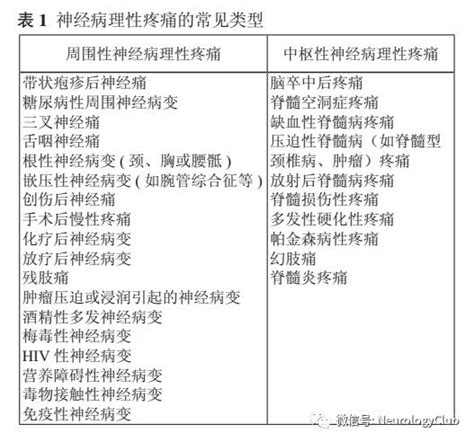 神经指南：神经病理性疼痛诊疗专家共识 Medscicn