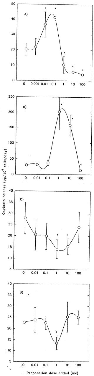 A Effect Of Pcpt Cgmp B Rp Br Cgmps C Rp Pcpt Cgmps And