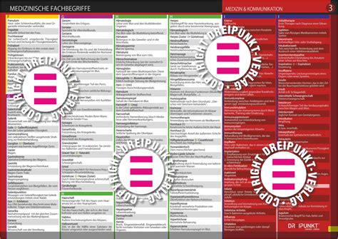 Info Tafel Set Medizinische Fachbegriffe Dreipunkt