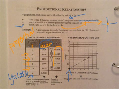 Proportional And Nonproportional Relationships Worksheet