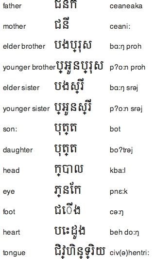 Khmer Alphabet Chart | Kemele