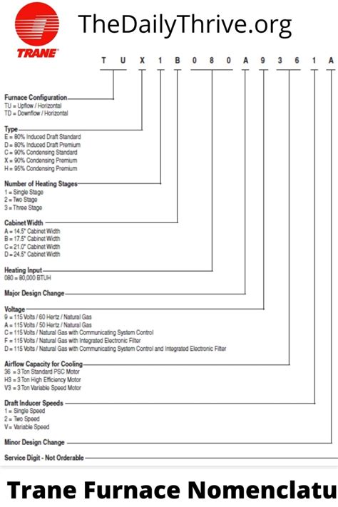 Goodman Heat Pump Service Manual