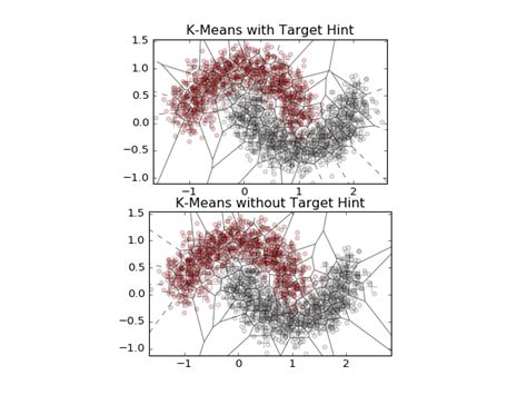 Nonlinear Featurization Via K Means Model Stacking Deep Learning