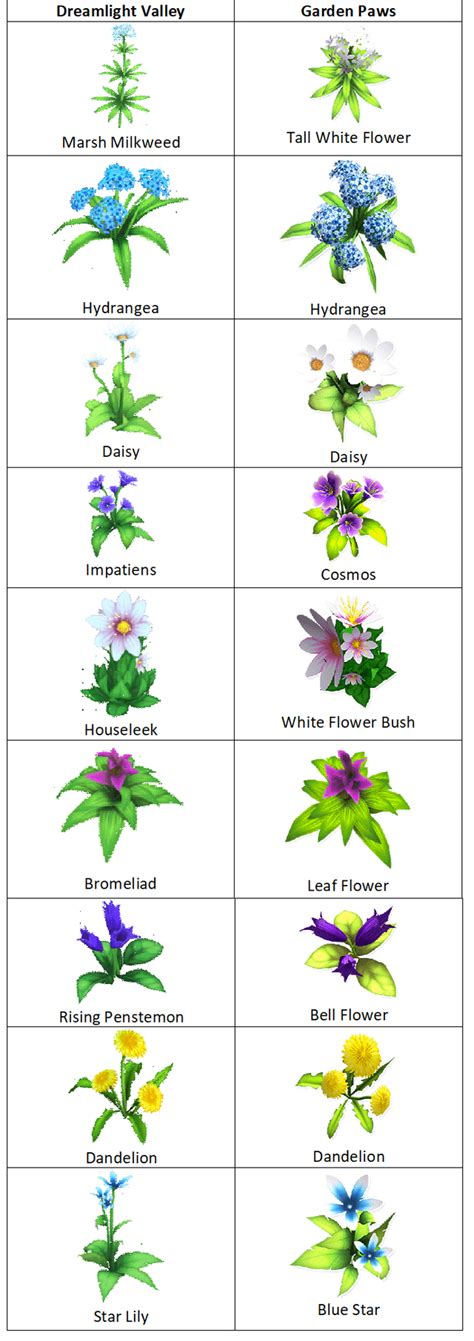 Dreamlight Valley's Flower Models look strikingly similar to an older