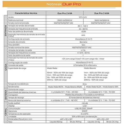 Nobreak Online Dupla Convers O Senoidal Kva V X V Ah Ragtech