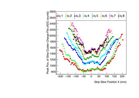 Quality Control Of Mass Produced Gem Detectors For The Cms Ge Muon