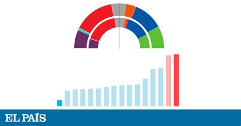 Elecciones Generales N Cu Nto Le Cuesta Cada Esca O A Cada Partido