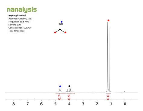 Isopropyl Alcohol Ir Spectrum