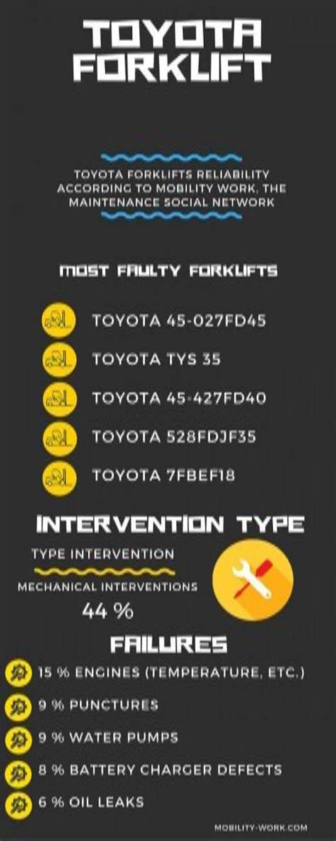 Toyota Forklift Engine Identification Laxenloco