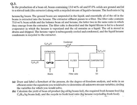 Solved Q 3 In The Production Of A Bean Oil Beans