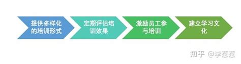 如何构建有效的企业培训体系？内含详细培训体系搭建步骤和方法 知乎