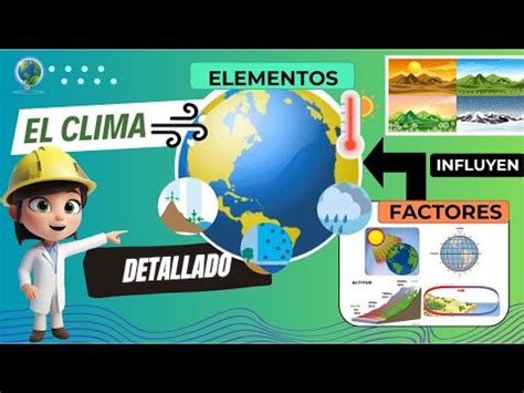 El Clima Elementos Y Factores Clim Ticos Detallado