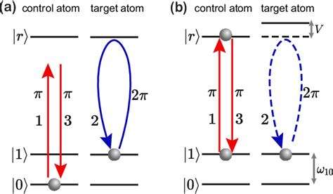 PDF A Concise Review Of Rydberg Atom Based Quantum Computation And