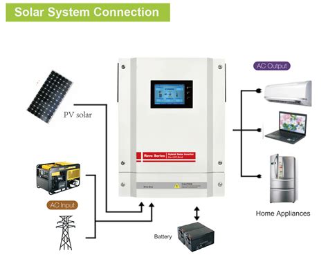 Inversor Híbrido On Off Grid