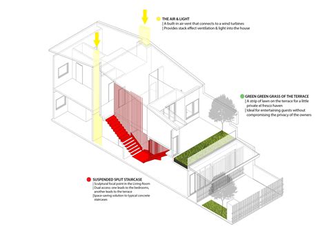 Gallery Of 23 Terrace Drtan Lm Architect 20