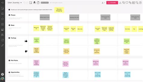 Customer Or User Journey Mapping Templates From Mural