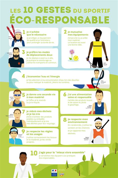 Gestes Du Sportif Co Responsable