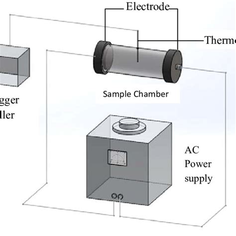 Schematic Diagram Of A Basic Ohmic Heating Generator Download