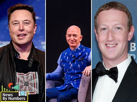 Elon Musk Ousts Jeff Bezos To Become The World S Richest Person Forbes India