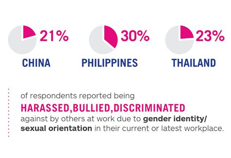 Overcoming Employment Discrimination Economic Inclusion Of Lgbti