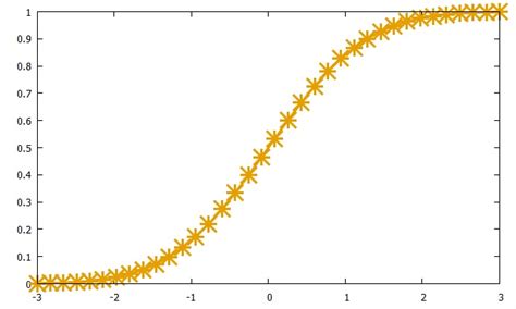 Gnuplot Manual Data Plot Hirophysics